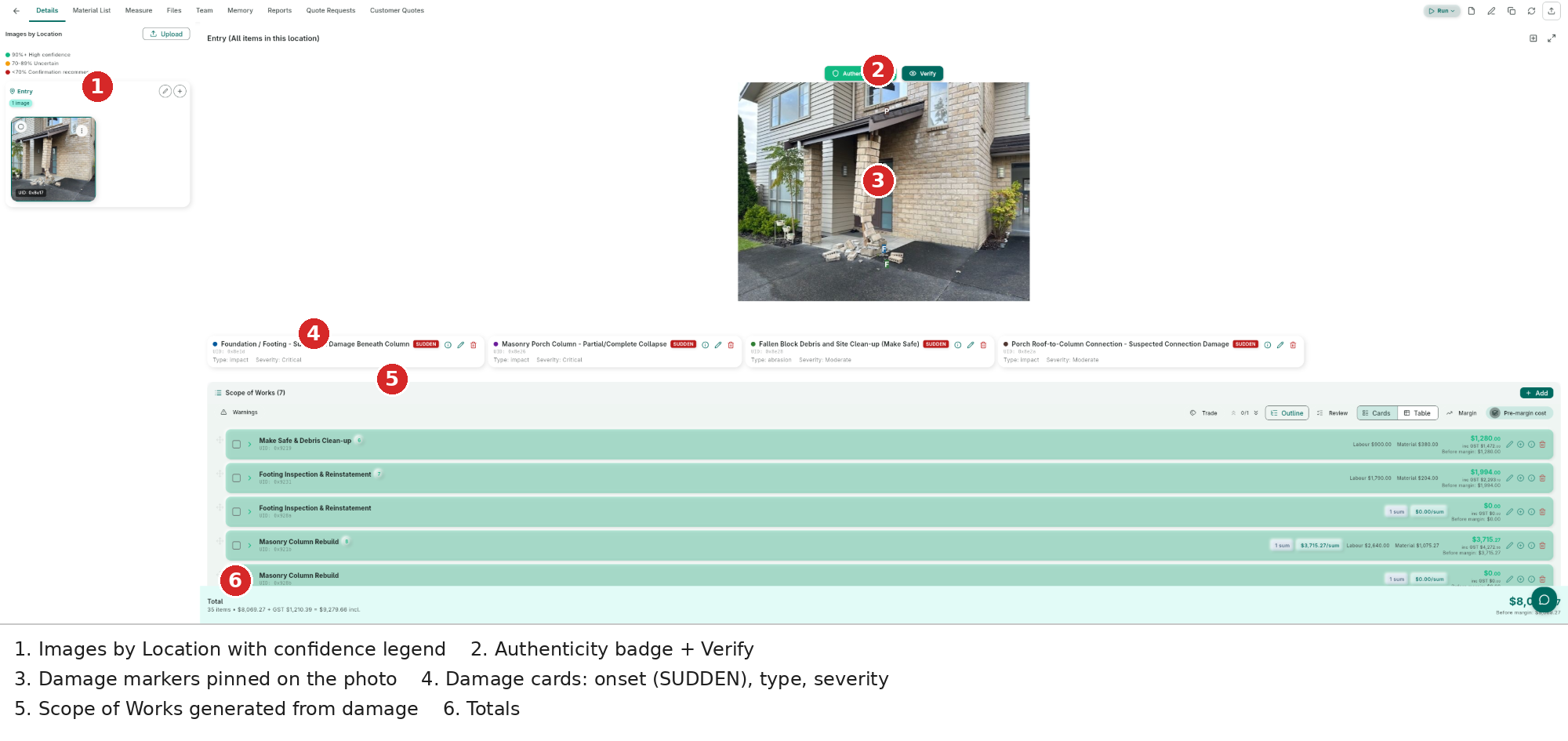 Damage Details — locations rail with confidence legend, photo with pinned damage markers and authenticity badge, damage cards with onset and severity, and the generated Scope of Works